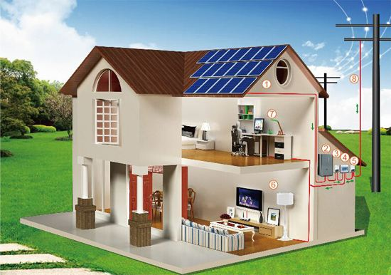 家用離網(wǎng)光伏發(fā)電設(shè)備價(jià)格